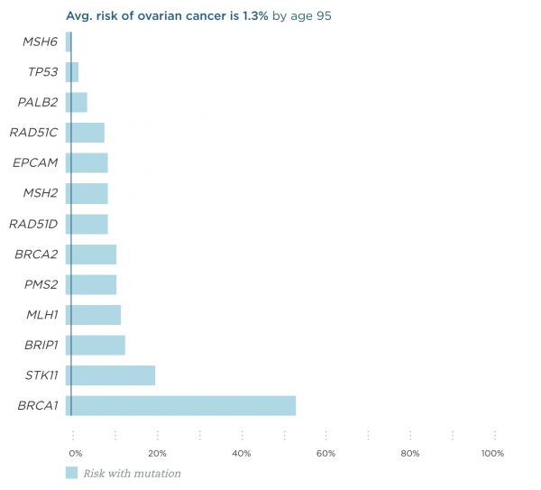 Ovarian Cancer Facts And Causes Color